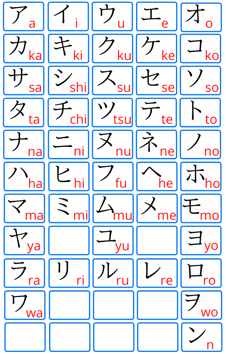 Katakana Abecedario Japones 3852